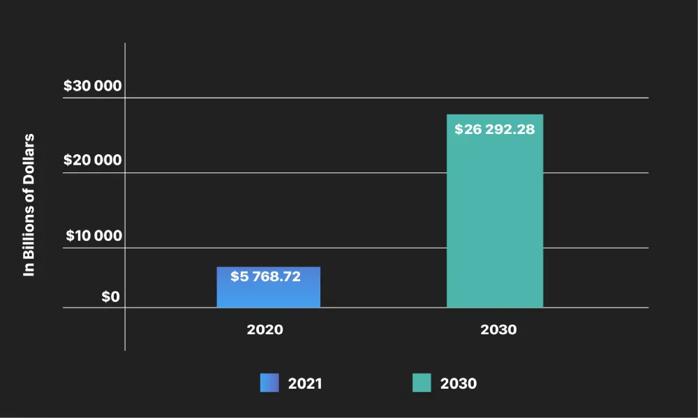 Market Size - SMS Marketing Examples