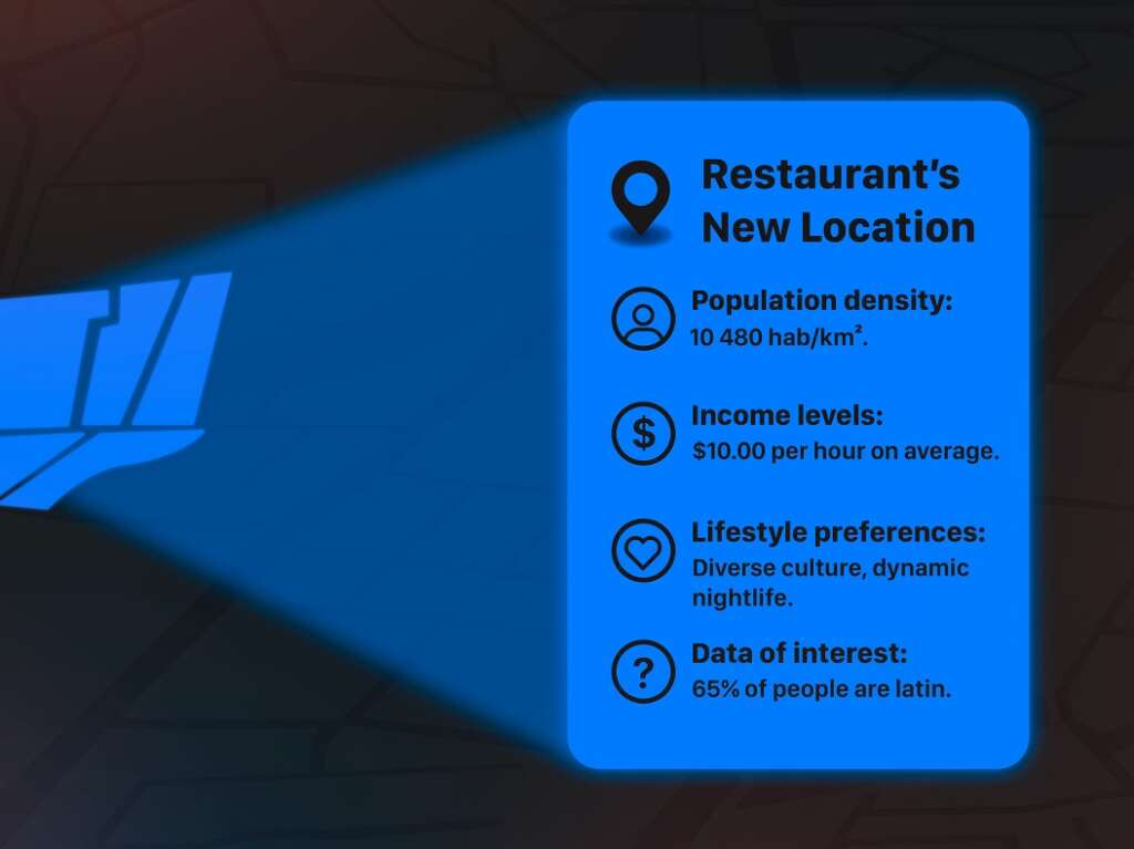 Choosing a Restaurant Location