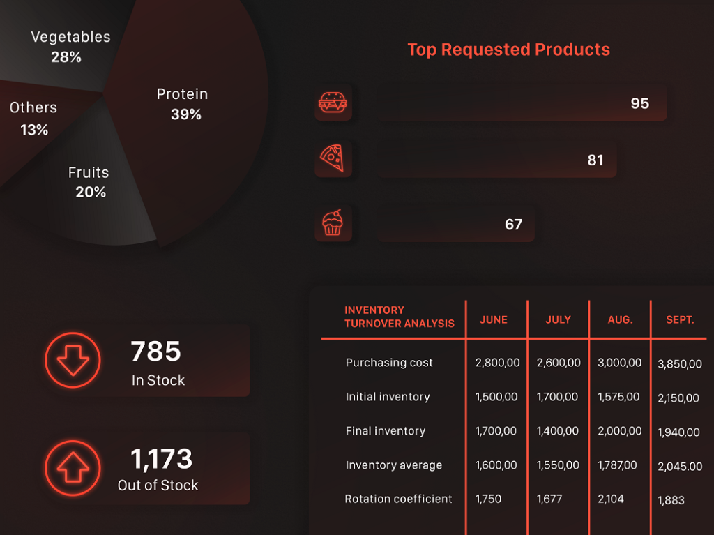 Inventory Management